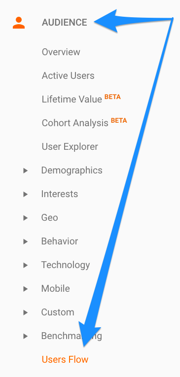 user flow