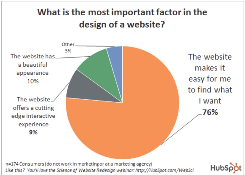 value of usability