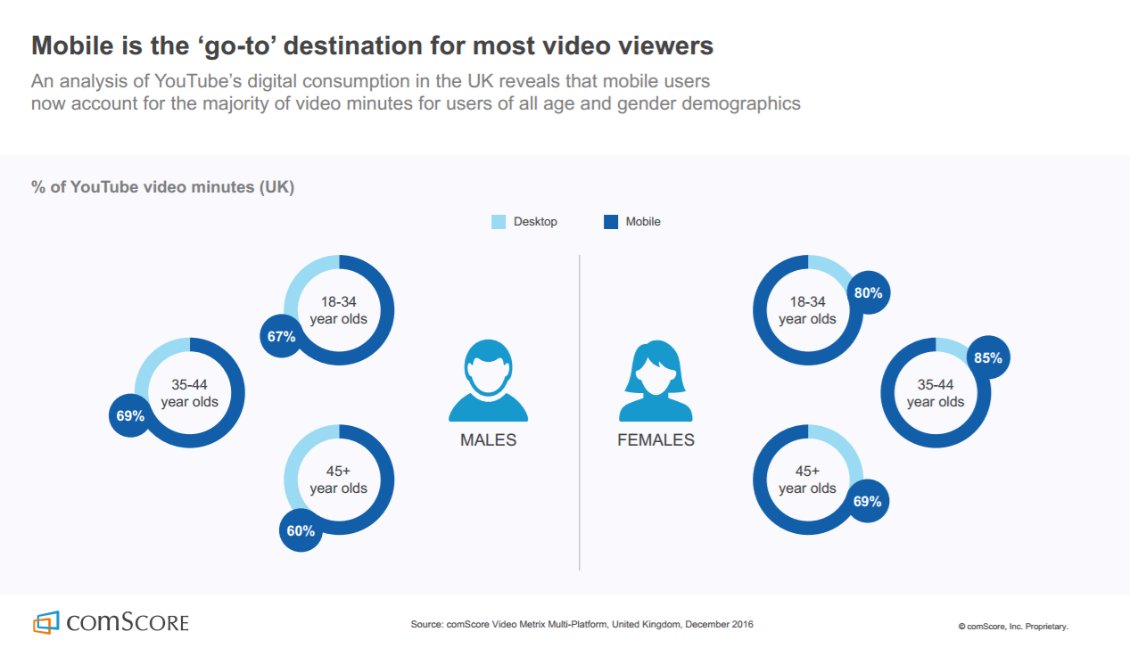 video marketing strategy